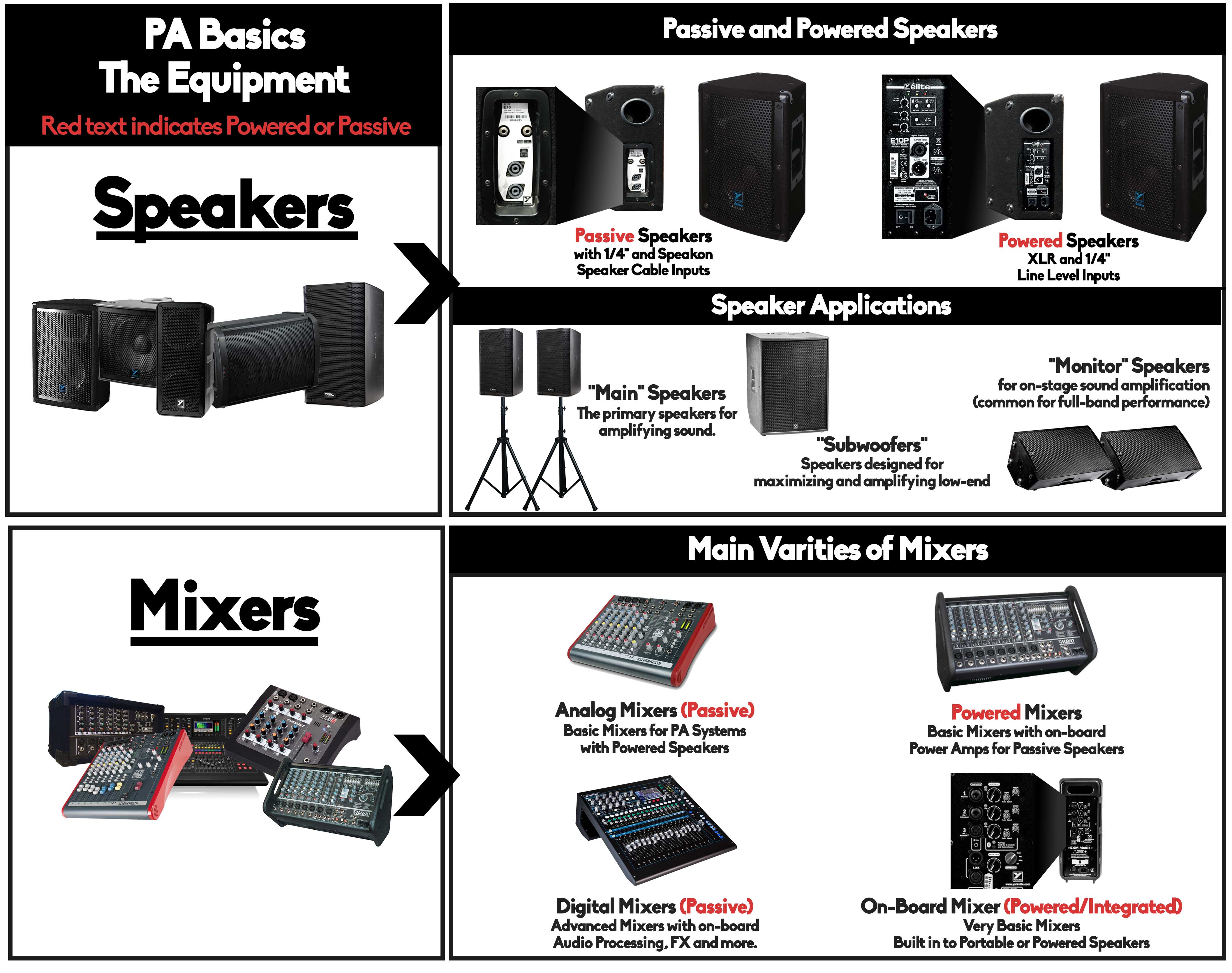 Basic sales pa system